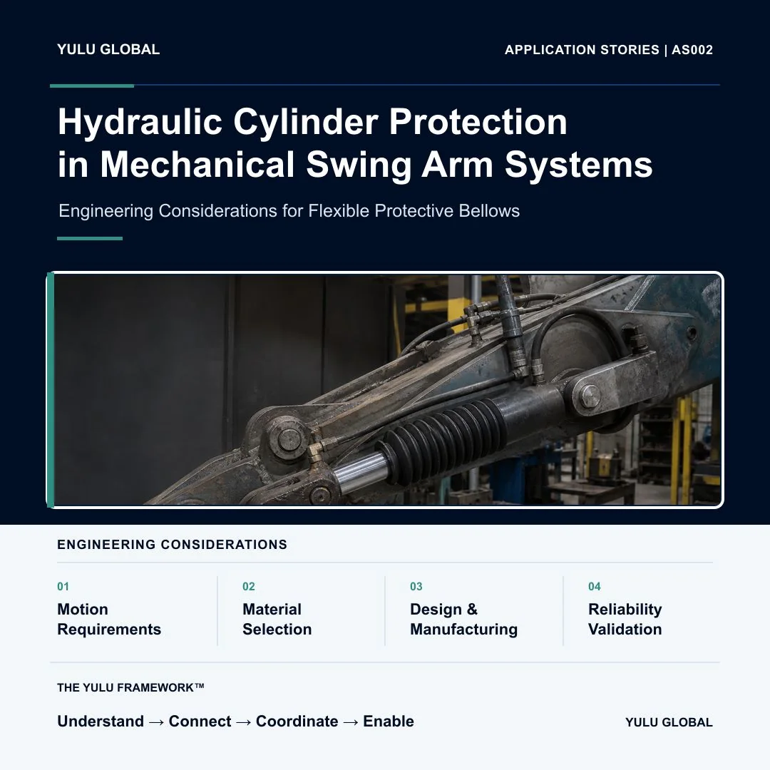 Hydraulic Cylinder Protection in Mechanical Swing Arm Systems